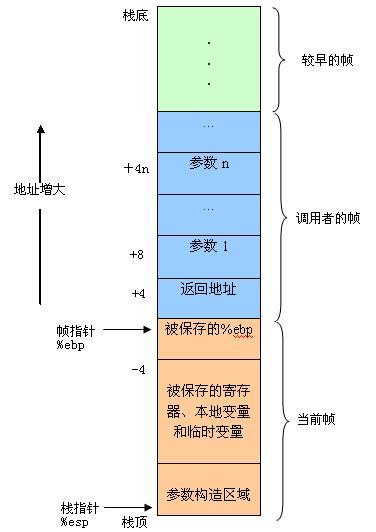 栈结构