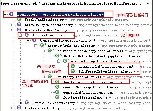 Spring工厂体系结构